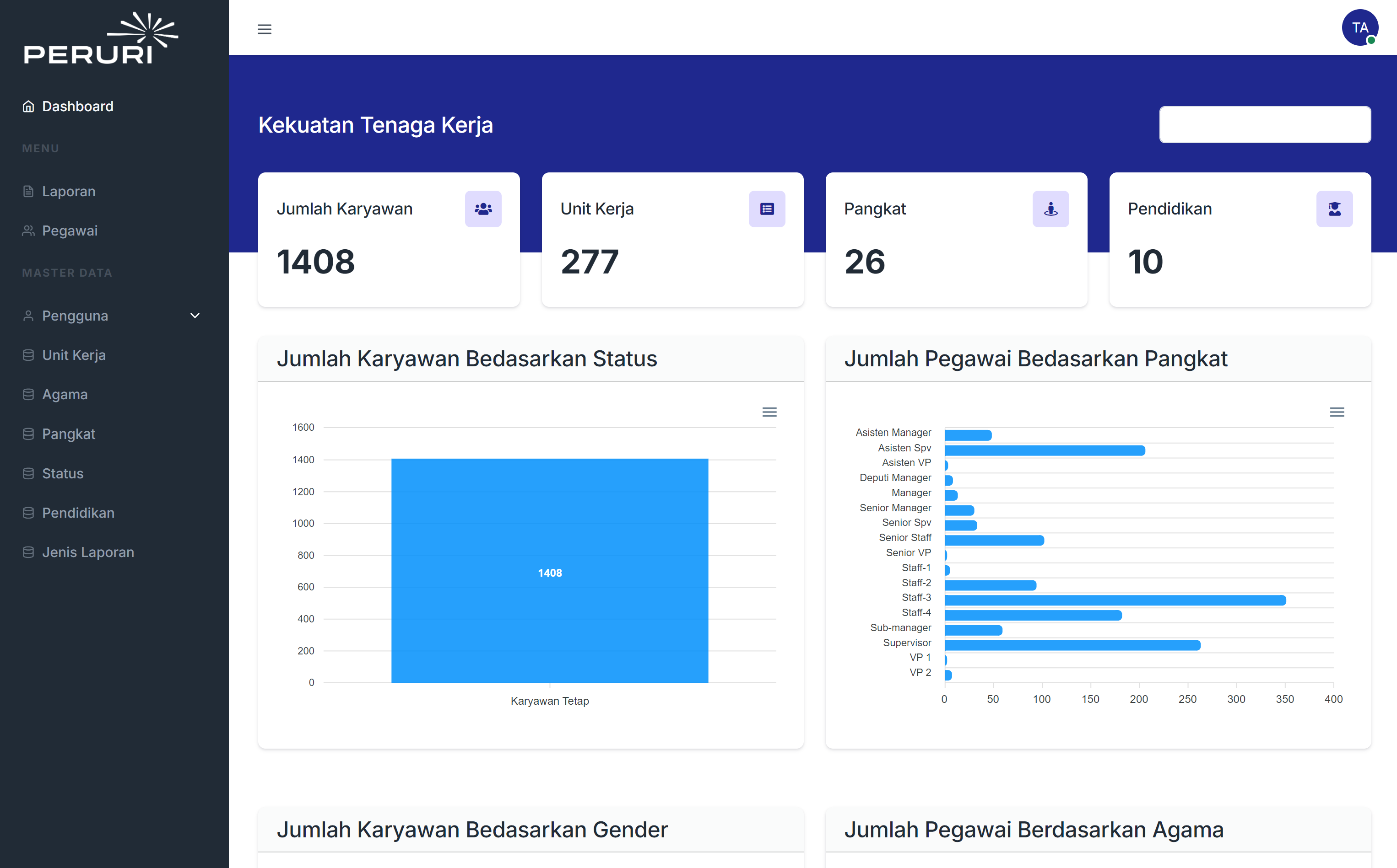 PERUM PERURI Workforce Strength Web App